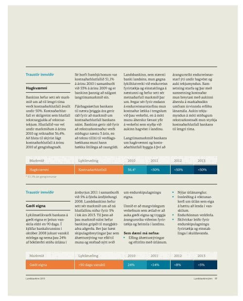 Ársskýrsla Landsbankans - Landsbankinn