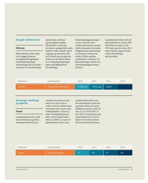 Ársskýrsla Landsbankans - Landsbankinn