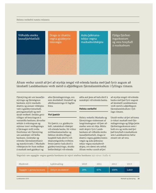 Ársskýrsla Landsbankans - Landsbankinn