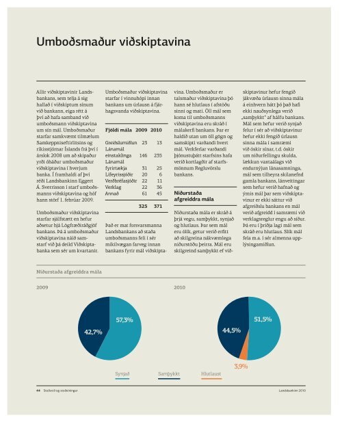 Ársskýrsla Landsbankans - Landsbankinn