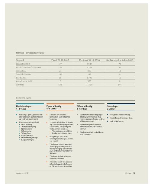 Ársskýrsla Landsbankans - Landsbankinn