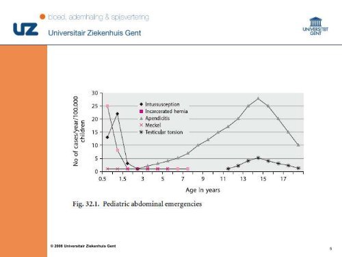 Pediatrische abdominale urgenties - Surgery.ugent.be