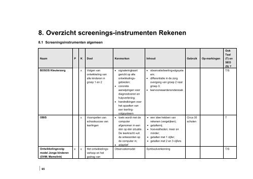 deze publicatie is online beschikbaar - bicat