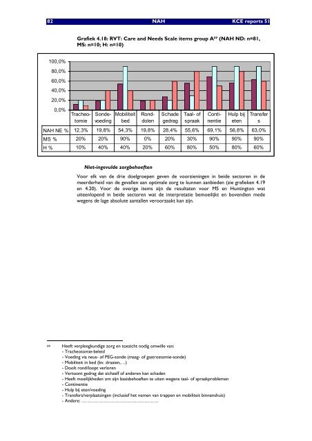 Chronische zorgbehoeften bij personen met een NAH - KCE