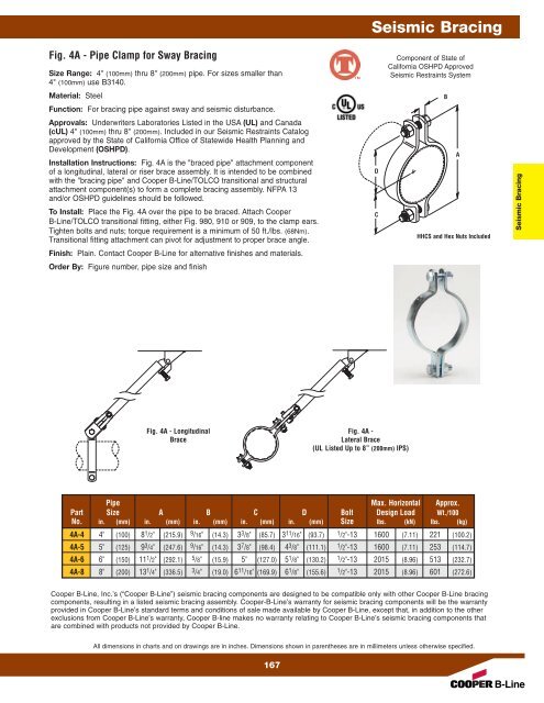 Fig. 4A - Pipe Clamp for