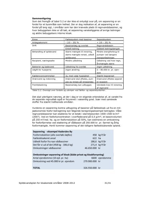 Spildevandsplan - Haderslev Kommune