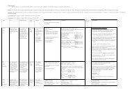 Evidencetabel Vraag 2 anemie en niet-Noordeuropese ... - KNOV