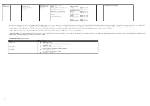 Evidencetabel Vraag 2 anemie en niet-Noordeuropese ... - KNOV