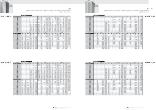 Technisch handboek - Dura