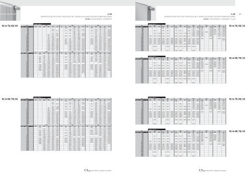 Technisch handboek - Dura