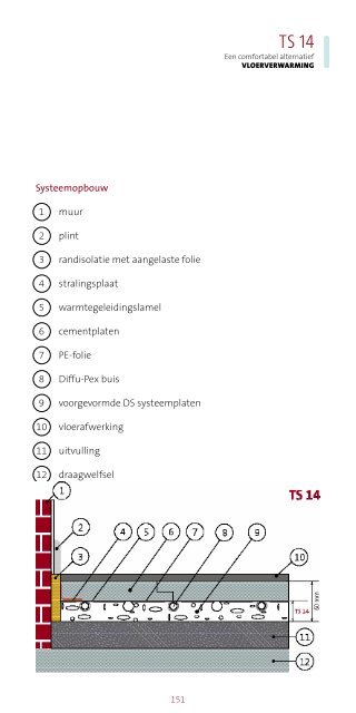 Technische info