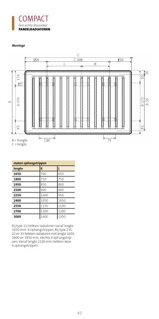 Technische info