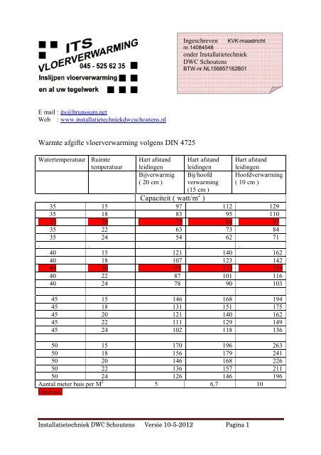 Warmte afgifte vloerverwarming volgens DIN 4725 Capaciteit ( watt/m )