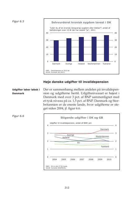 Arbejdsmarkedsrapport 2012.indb - Dansk Arbejdsgiverforening