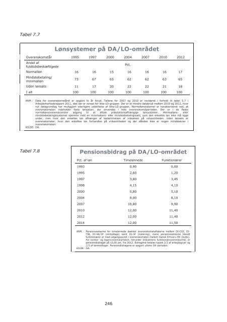 Arbejdsmarkedsrapport 2012.indb - Dansk Arbejdsgiverforening