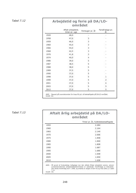 Arbejdsmarkedsrapport 2012.indb - Dansk Arbejdsgiverforening