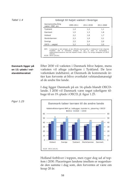 Arbejdsmarkedsrapport 2012.indb - Dansk Arbejdsgiverforening