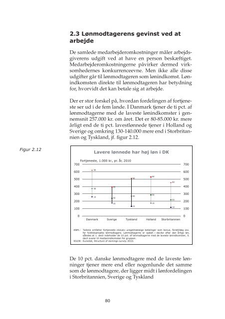 Arbejdsmarkedsrapport 2012.indb - Dansk Arbejdsgiverforening