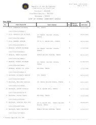 LIST OF VOTERS (PRECINCT LEVEL) - Barangay Tangos