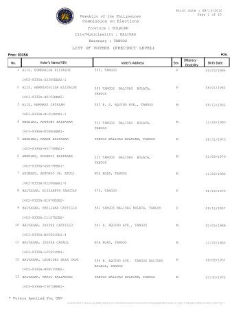 LIST OF VOTERS (PRECINCT LEVEL) - Barangay Tangos