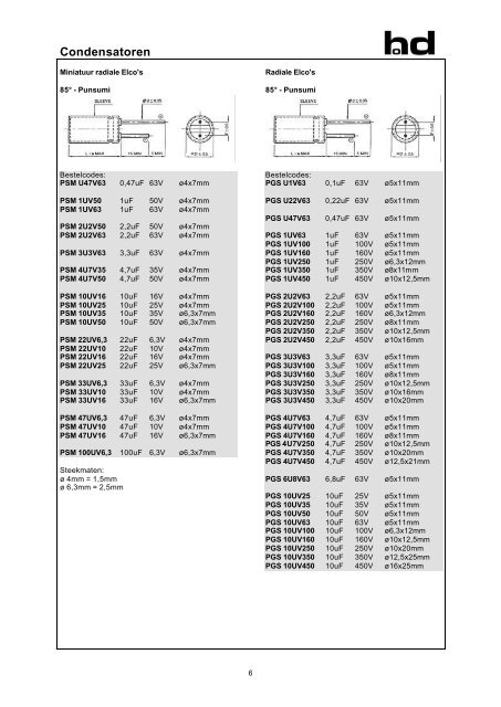 Datasheets:Condensatoren - Docweb