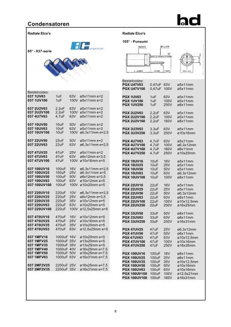 Datasheets:Condensatoren - Docweb