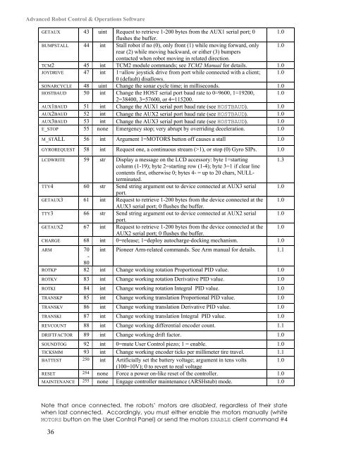 Pioneer 3™ Operations Manual