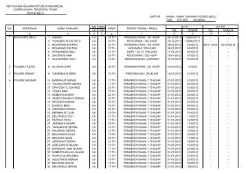 nama - nama tahanan polres belu dan - Humas Polri - Kepolisian ...