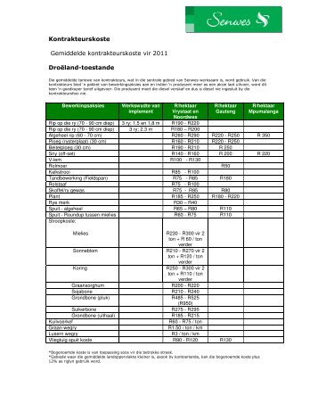 Kontrakteurskoste Gemiddelde kontrakteurskoste vir 2011 Droëland ...