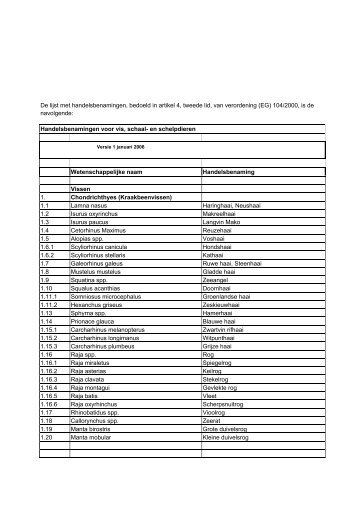 commercial and scientific designations