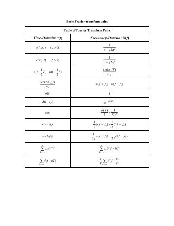 Fourier and Laplace Transform Table - Pioneer.chula.ac.th