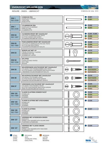 OVERZICHT VOLGENS DIN - Mefaco International BVBA