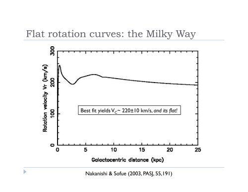 Kinematics & Rotation Curve Decomposition