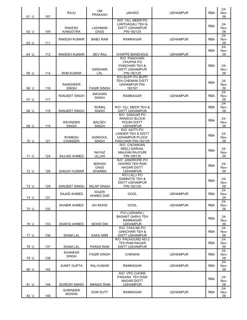 J&K SERVICES SELECTION BOARD JAMMU NO - Official Website ...