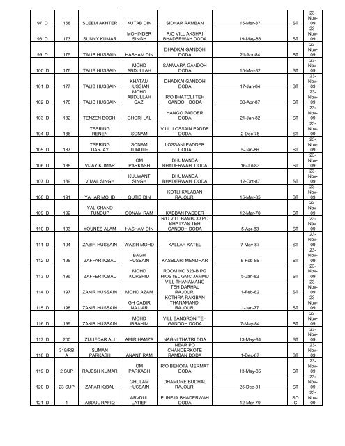 J&K SERVICES SELECTION BOARD JAMMU NO - Official Website ...