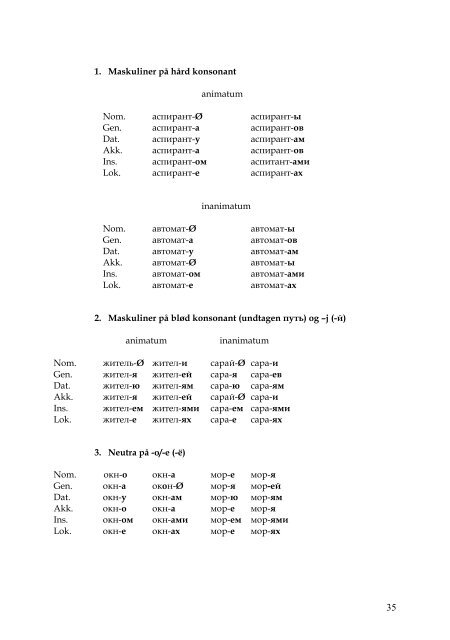 Russisk Grammatik - Hprints.org