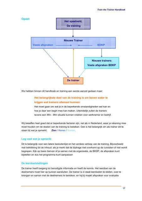 vragenlijst module 1 - TIE-Netherlands