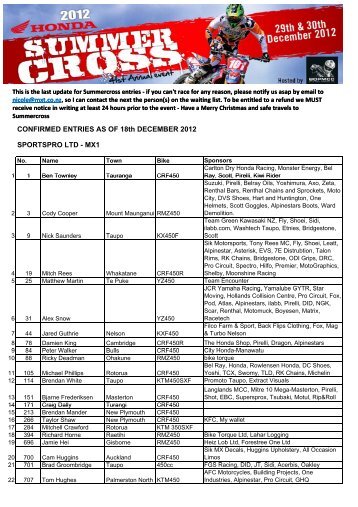 CONFIRMED ENTRIES AS OF 18th DECEMBER ... - MX Timing Ltd