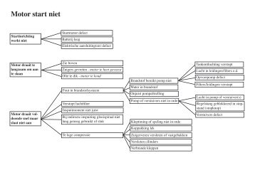 Storingen aan boord: gestructureerd diagnosticeren (pdf)