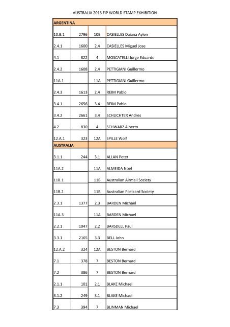 Exhibitor cross reference list - The World Stamp Expo 2013