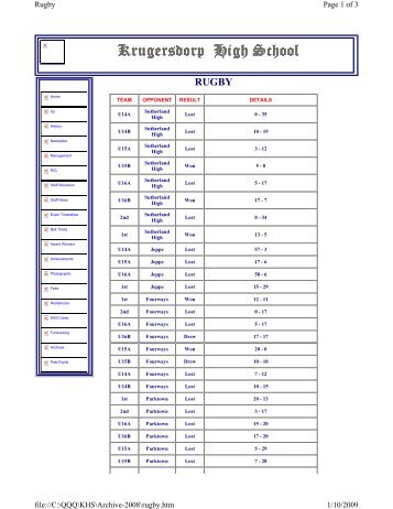 rugby - Krugersdorp High School