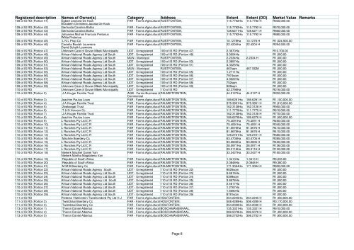 VALUATION ROLL - Govan Mbeki Municipality