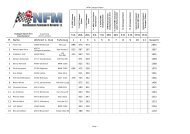 Ergebnis: NFM-Clubslalom-2013-04-29.pdf