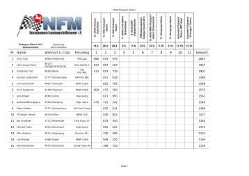 Ergebnis: NFM-Clubslalom-2013-04-29.pdf