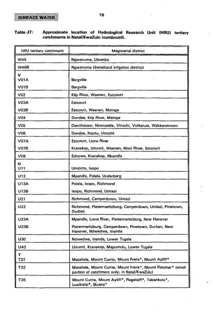 View/Open - University of Zululand Institutional Repository