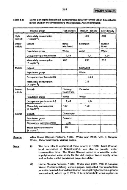 View/Open - University of Zululand Institutional Repository