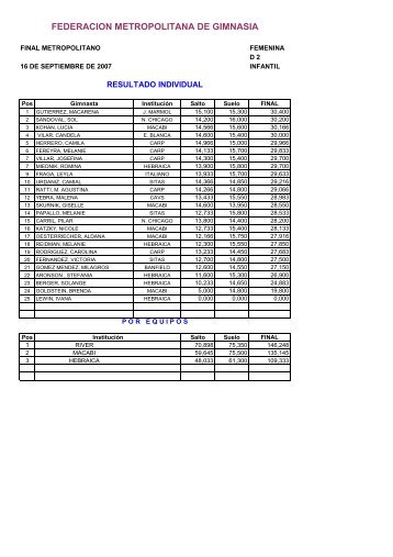 GAF FINAL METRO D2 - Federacion Metropolitana de Gimnasia