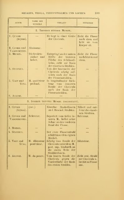 Revue suisse de zoologie - upload.wikimedia....