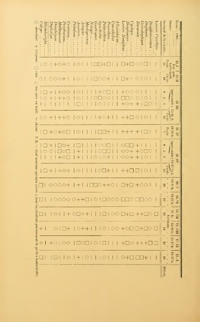 Revue suisse de zoologie - upload.wikimedia....