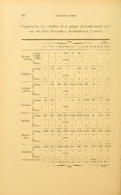 Revue suisse de zoologie - upload.wikimedia....